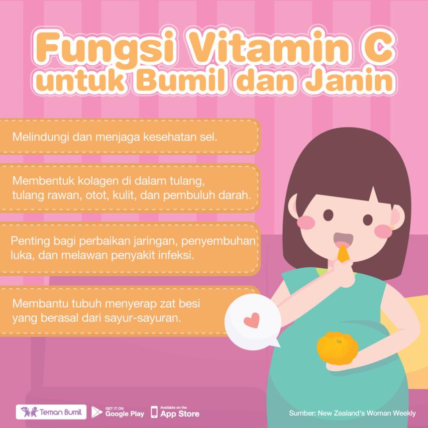 Manfaat Vitamin C untuk Ibu Hamil dan Janin - GueSehat.com