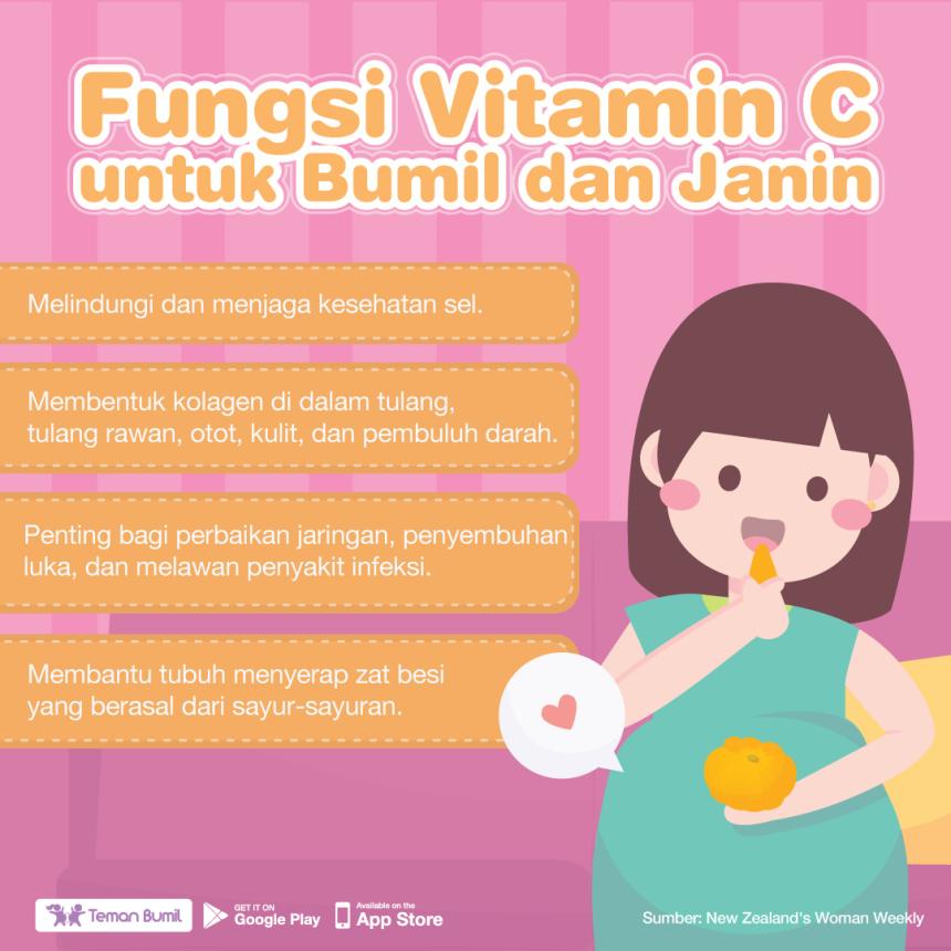 Wanita Sulit Hamil Karena Kekurangan Vitamin D Guesehat 