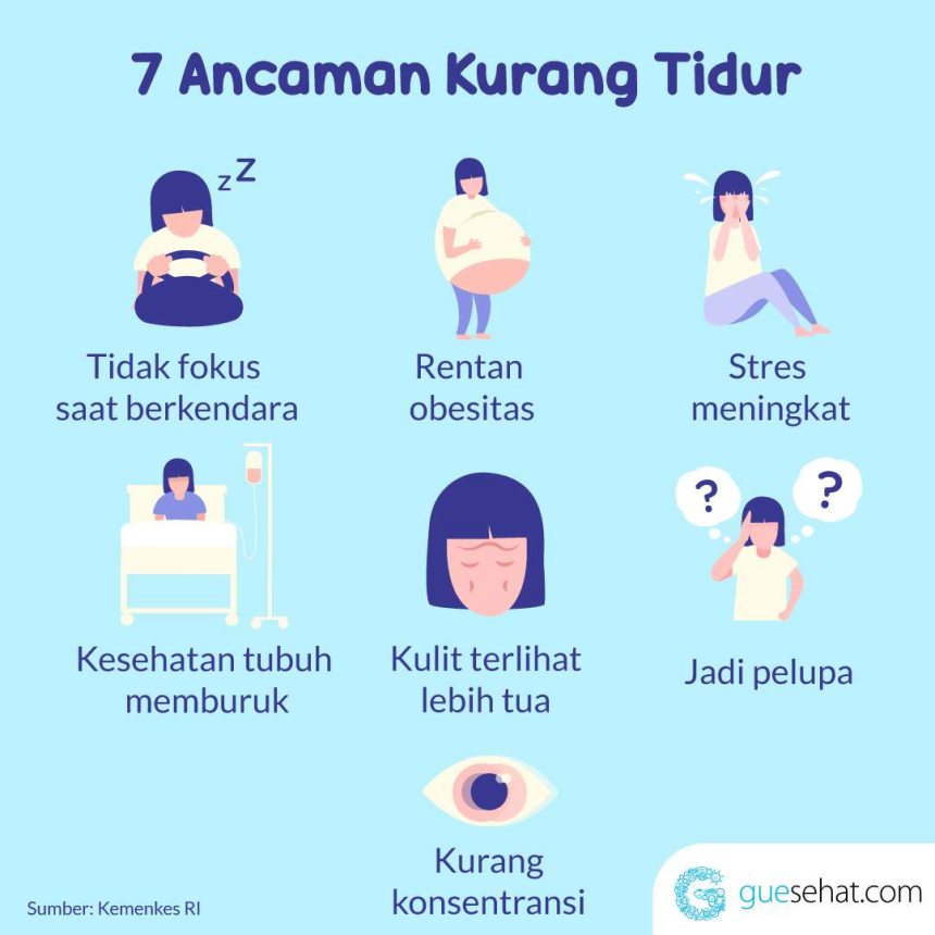 Akibat Kurang Tidur - GueSehat.com