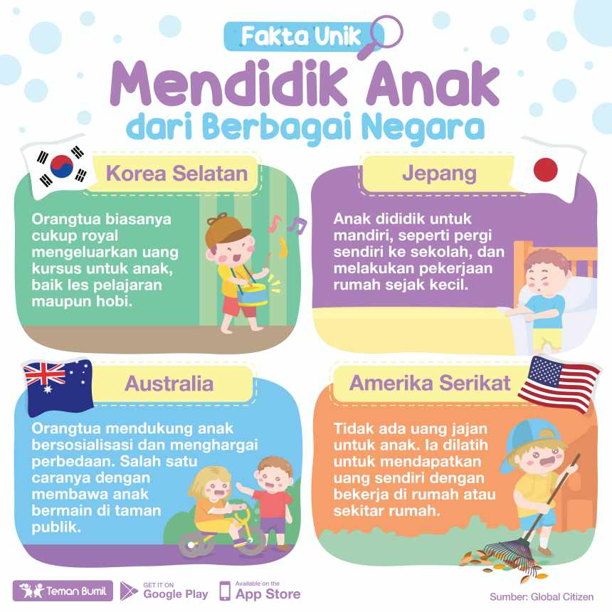 Cara Mendidik Anak dari Berbagai Negara | GueSehat