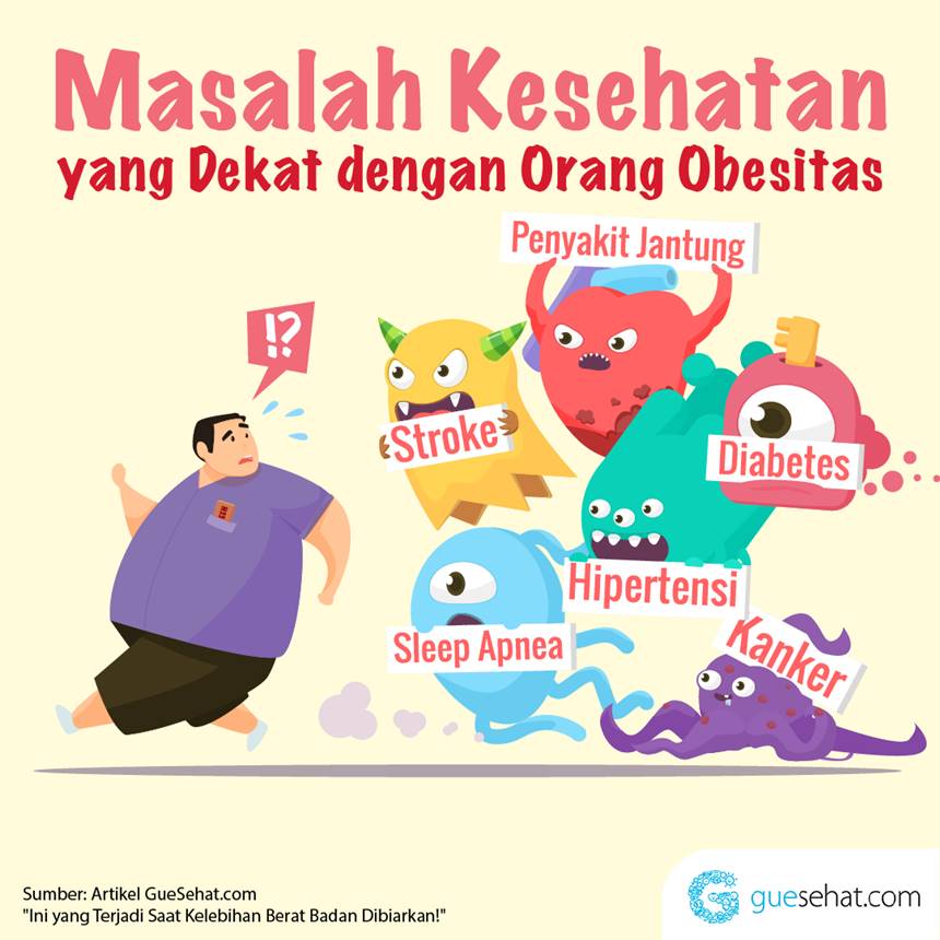 Dampak dari Obesitas - GueSehat.com