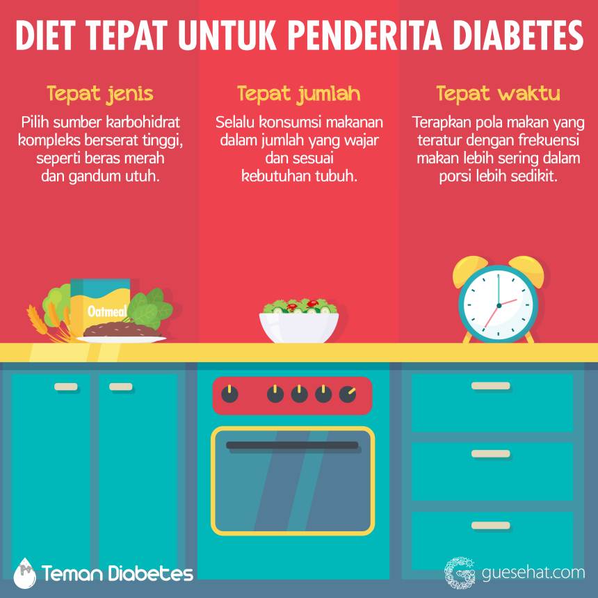 Diet untuk Penderita Diabetes - GueSehat.com
