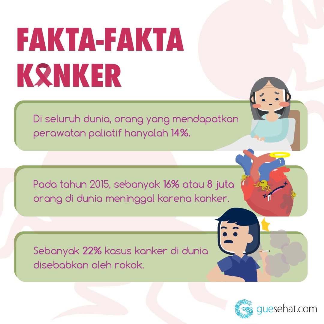 Fakta-fakta Kanker - GueSehat.com