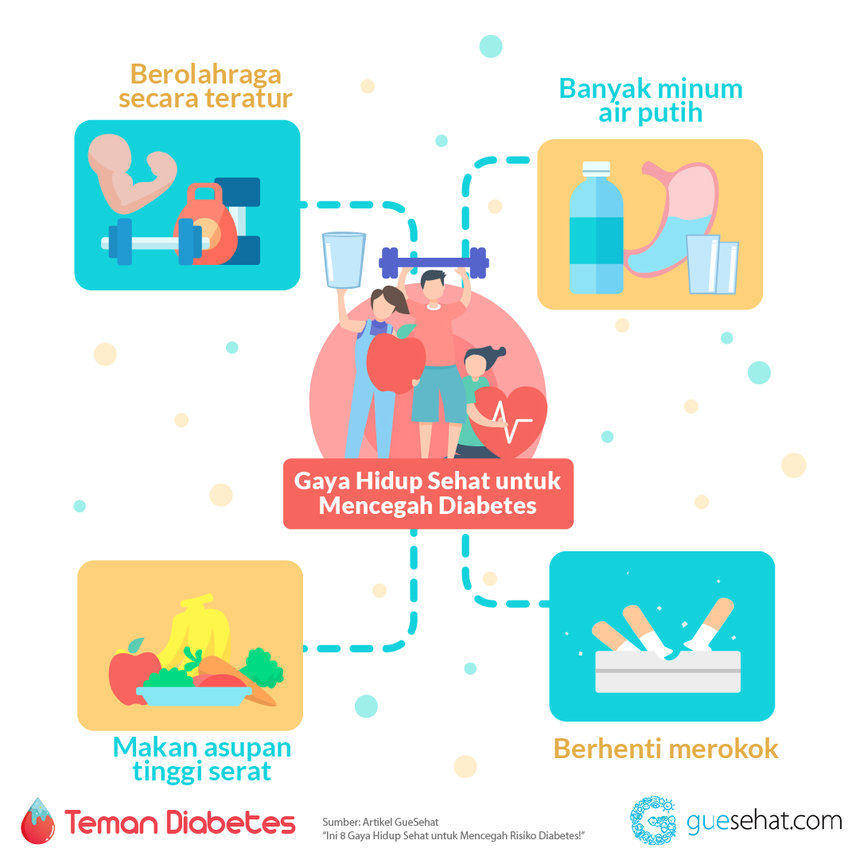 Gaya Hidup Sehat Cegah Diabetes - GueSehat