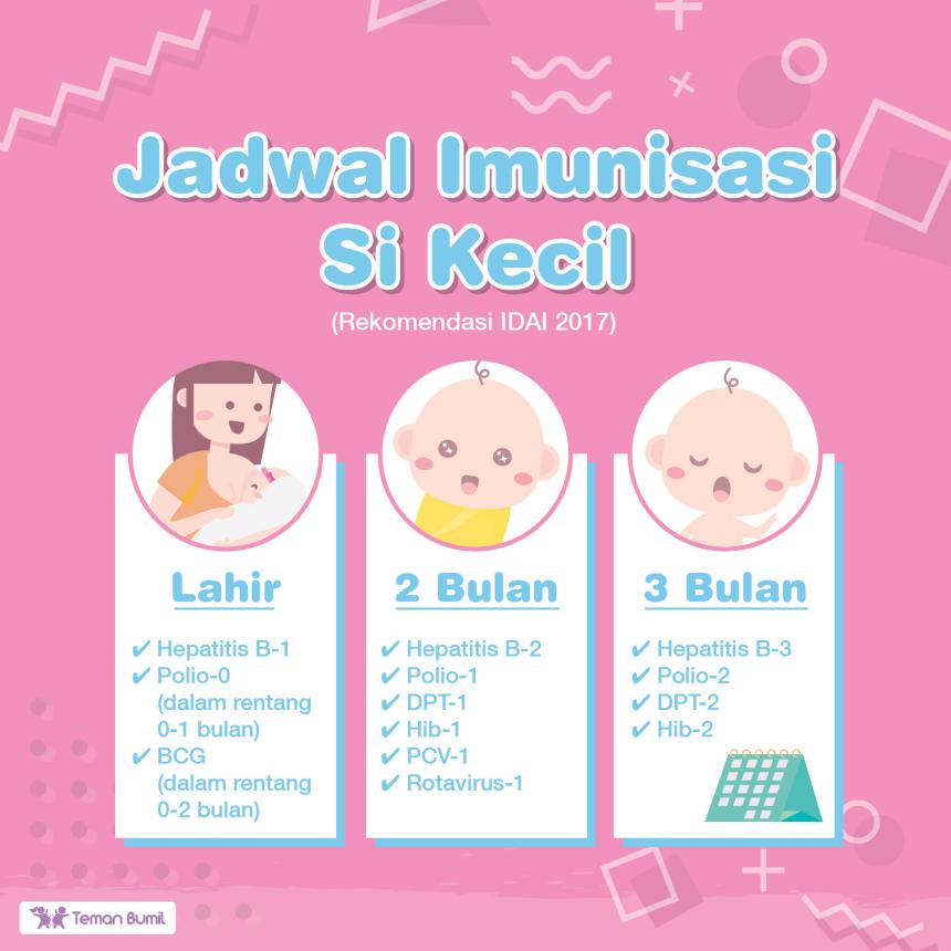 Jadwal Imunisasi Bayi 3 Bulan - GueSehat.com