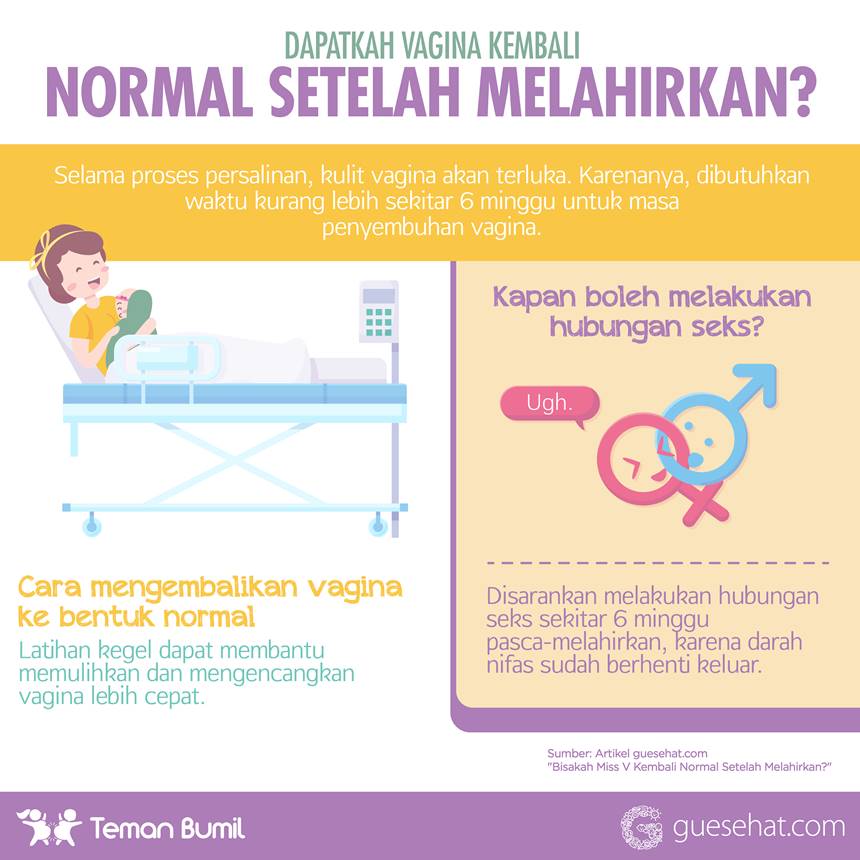 Kondisi Vagina Setelah Melahirkan - GueSehat.com