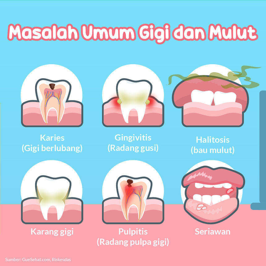 Masalah Umum Gigi dan Mulut - GueSehat