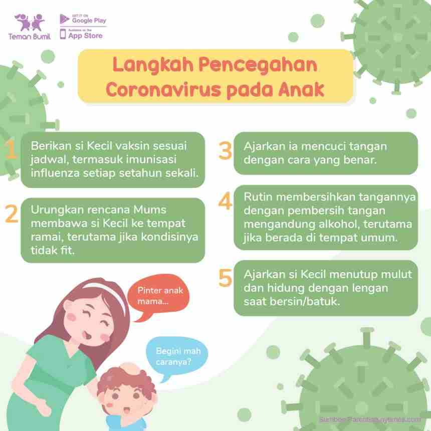Mencegah Coronavirus pada Anak - GueSehat.com
