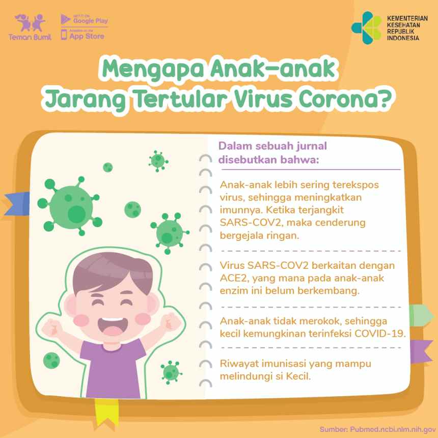 Mengapa Anak-anak Jarang Tertular Coronavirus | GueSehat