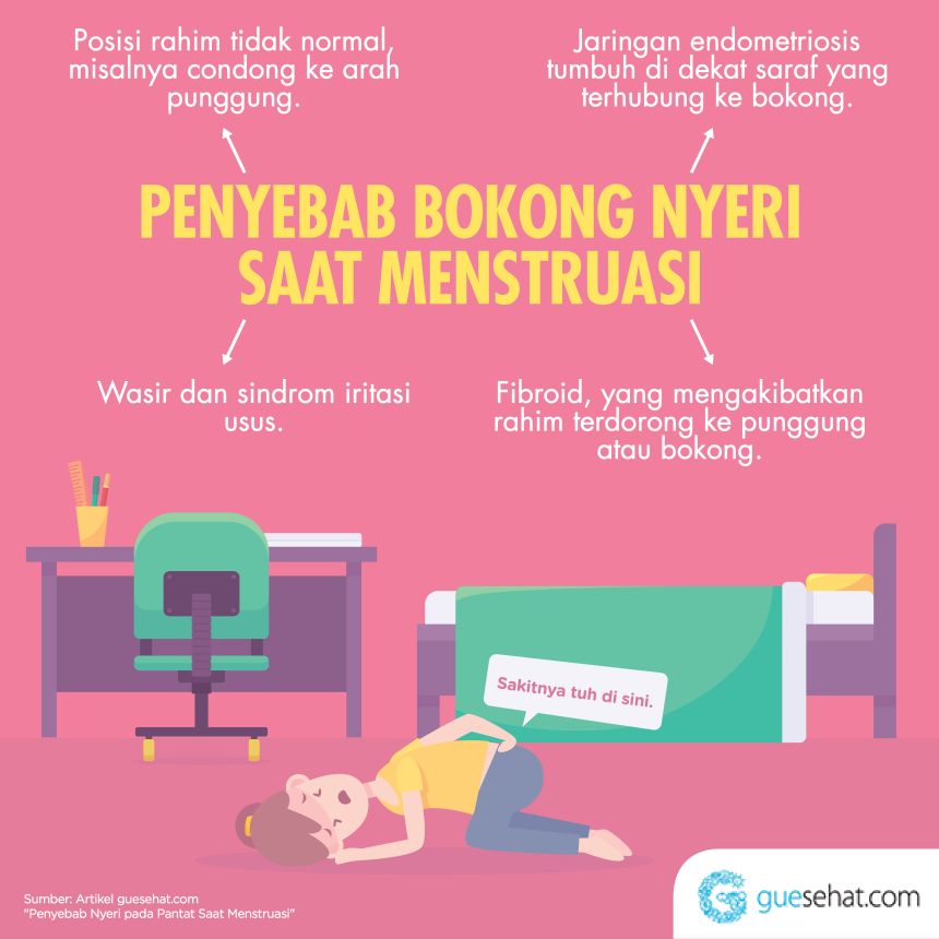 Pantat Nyeri saat Menstruasi - GueSehat.com
