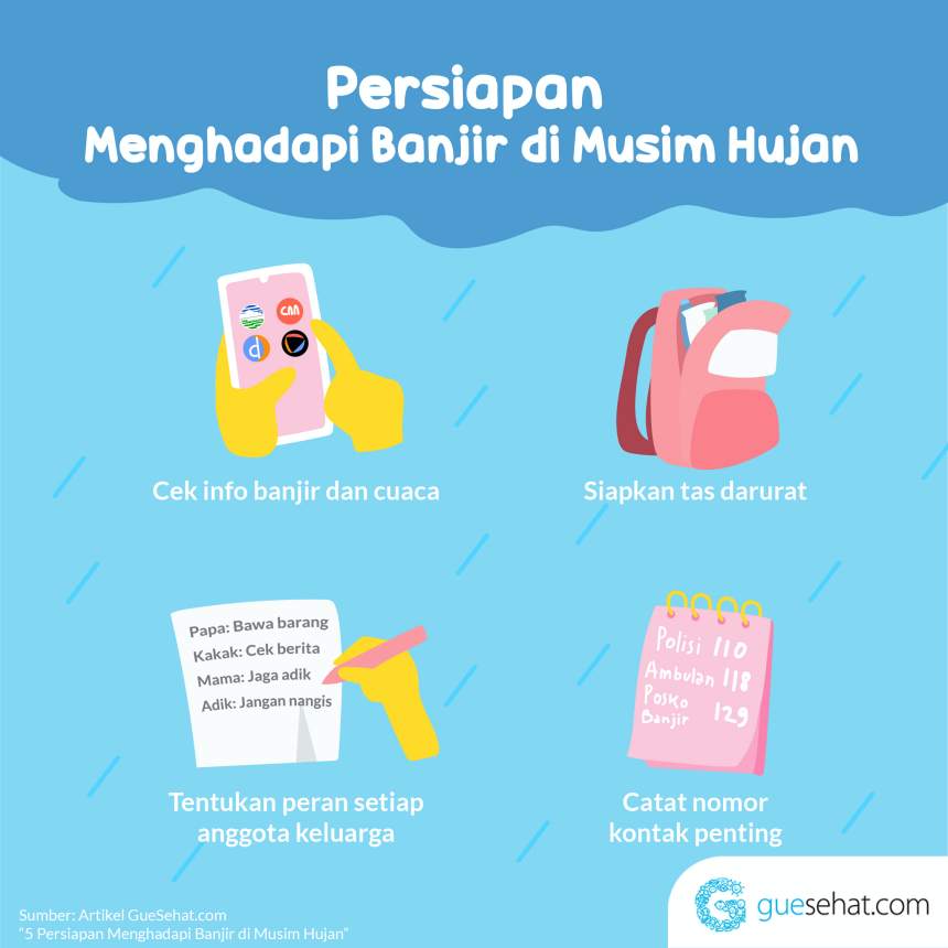 Persiapan Menghadapi Banjir - GueSehat.com