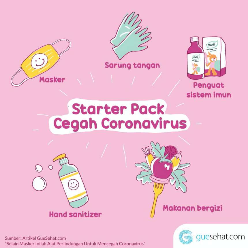 Starter Pack Cegah Coronavirus - GueSehat.com